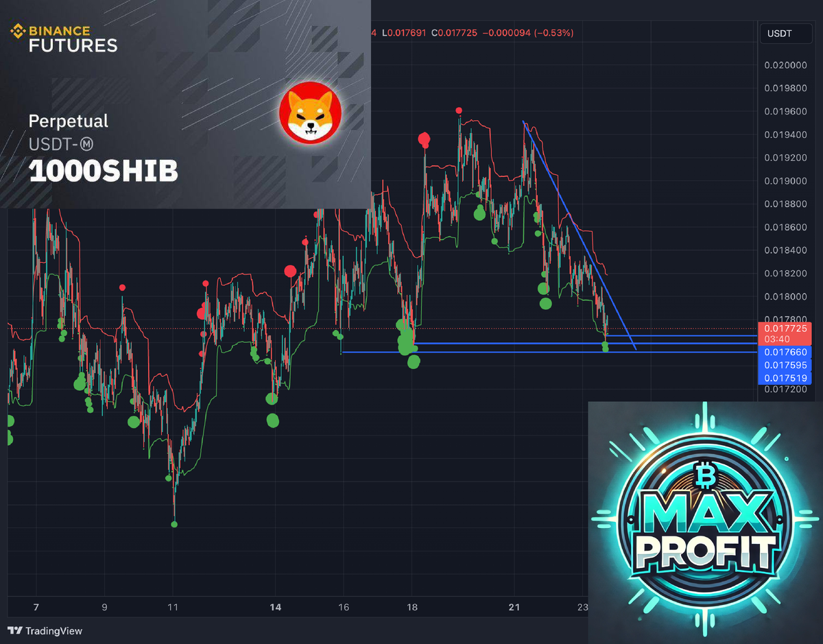 #1000SHIBUSDT #Криптовалюта #ТехническийАнализ #SHIB #Binance #КриптоТрейдинг #Инвестиции #Финансы #MaxProfit #ТорговыеИдеи