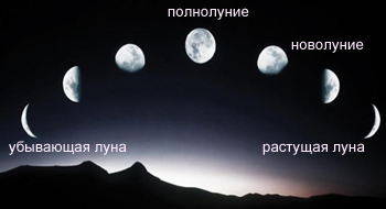 Фазы луны