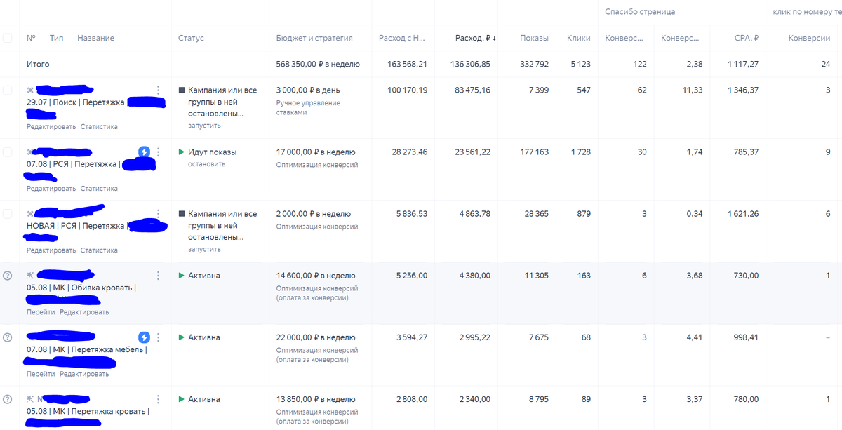 Скриншот из рекламного кабинета