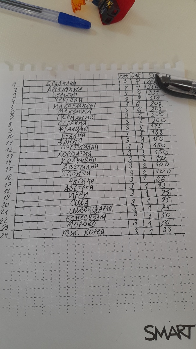 Таблица турнира