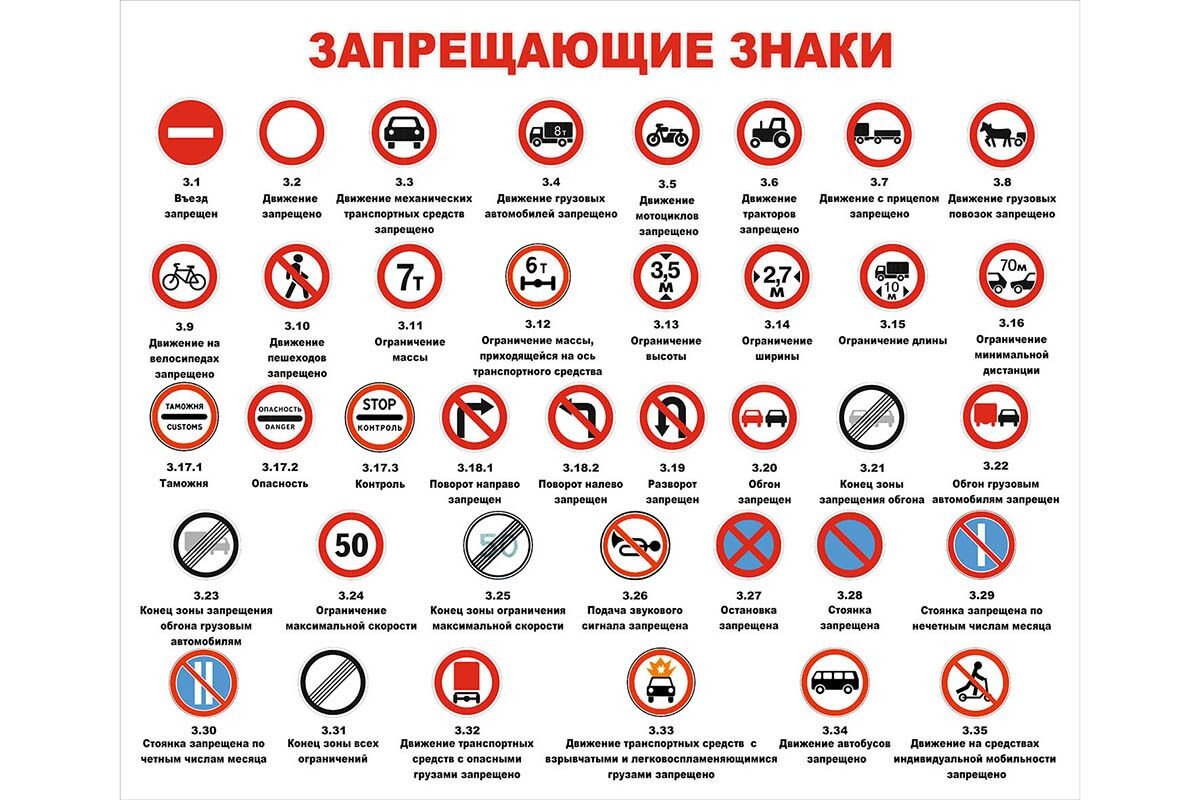 Запрещающих знаков много. Но распознать их и понять значение довольно легко. Источник: dgphoto.ru📷
