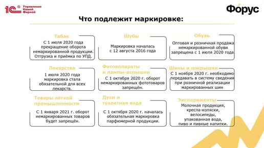 Маркировка в 1С:Управление нашей фирмой