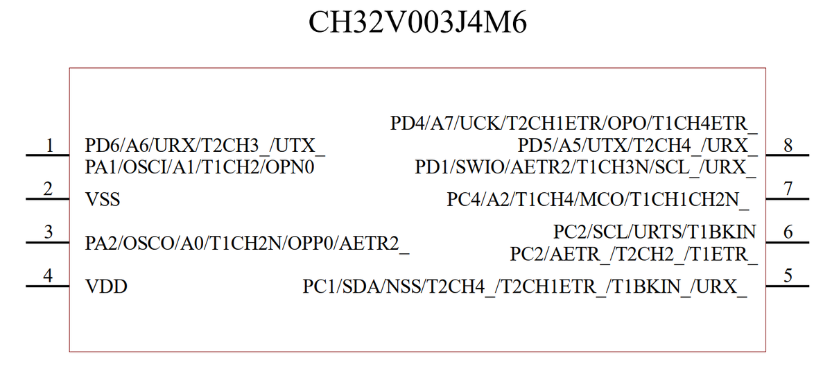 Функциональное назначение выводов CH32V003J4M6