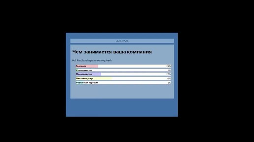 Управленческий учет. 5 инструментов в 1С:УНФ