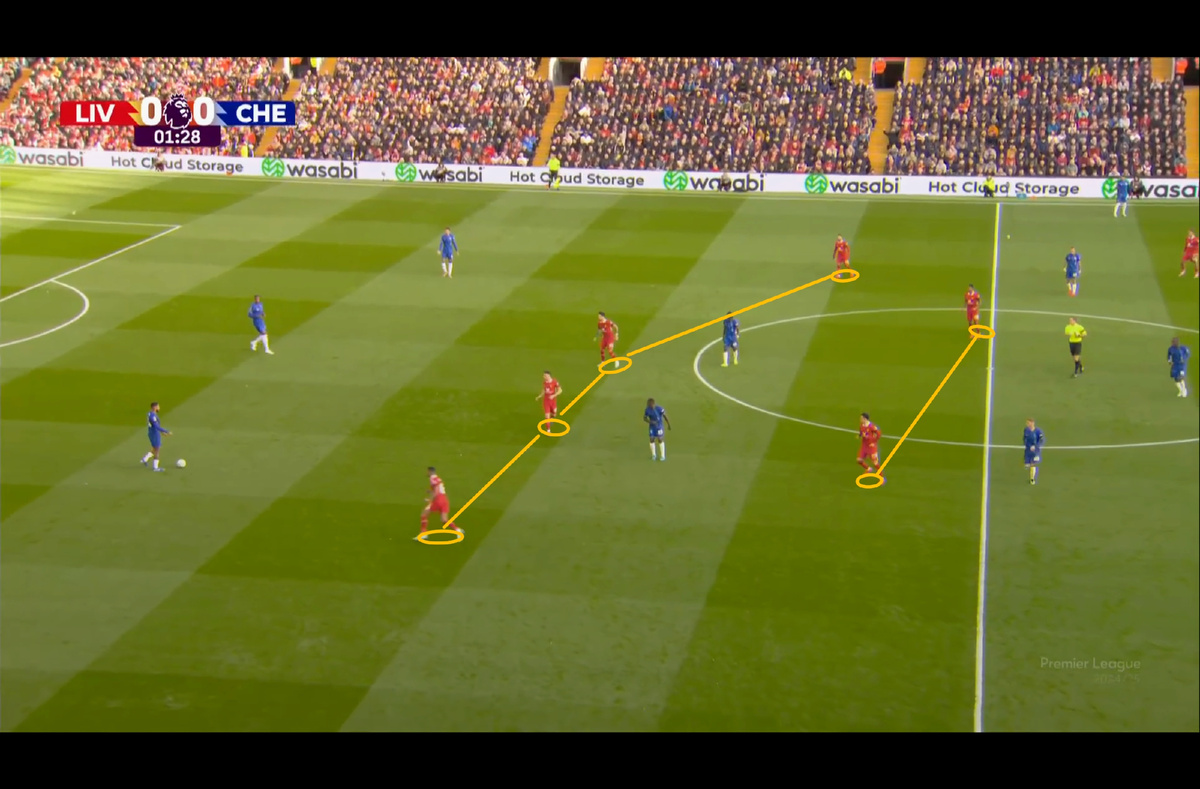 Ливерпуль в пассивном блоке 4-2-4