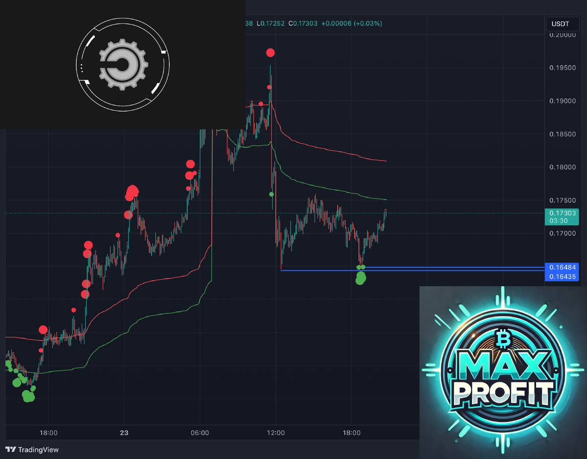 #BIGTIMEUSDT #Криптовалюта #ТехническийАнализ #Binance #КриптоТрейдинг #ТорговыеИдеи #Инвестиции #Финансы #MaxProfit 