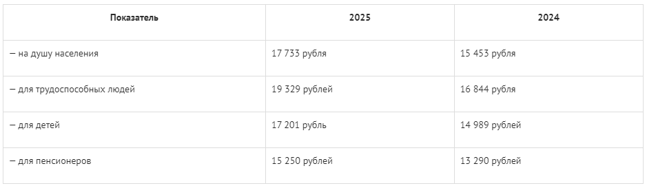 Максимальная сумма пособия в 2025. Максимальная сумма пособия в 2025