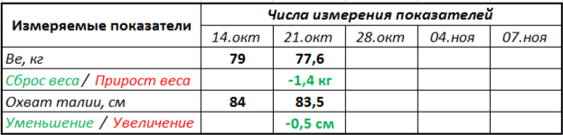 Таблица моих измерений