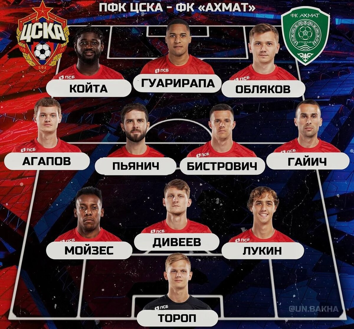 Стартовый состав ЦСКА на матч с «Ахматом»