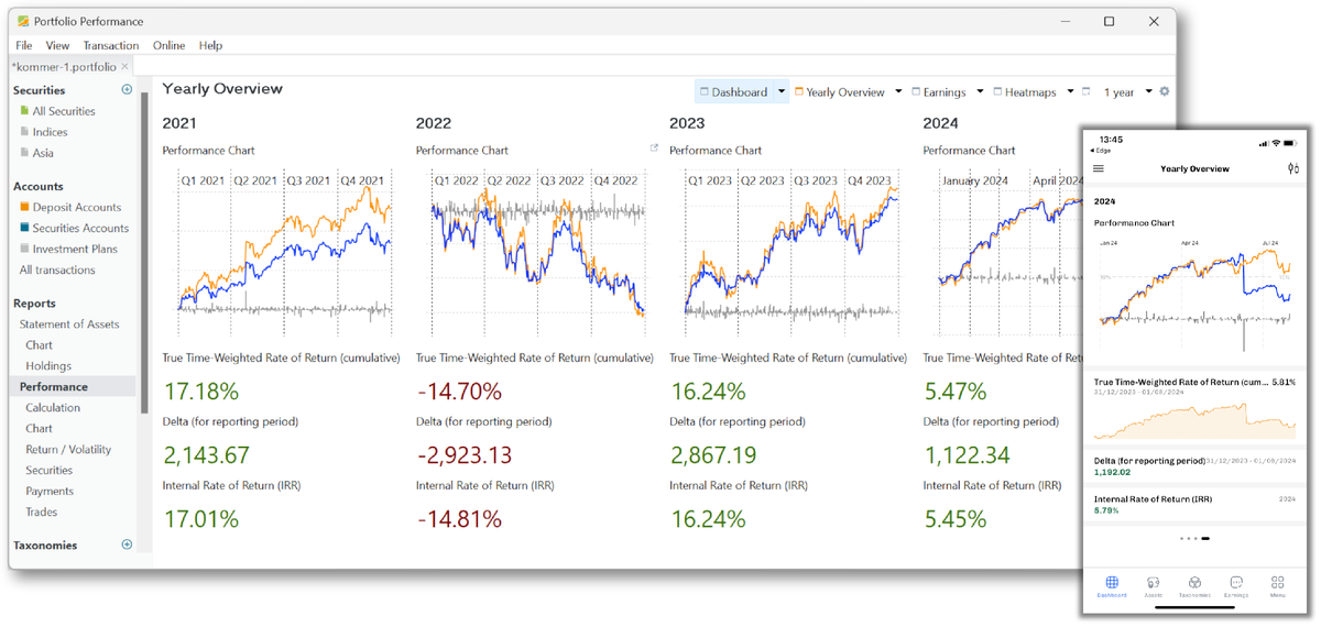 Пример дашборда с результатами портфеля по годам