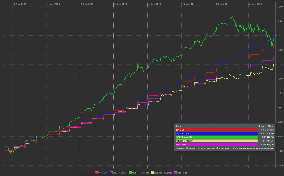 График из моего поста "Квартира в ипотеку - пассив или актив?"