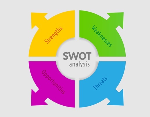 SWOT