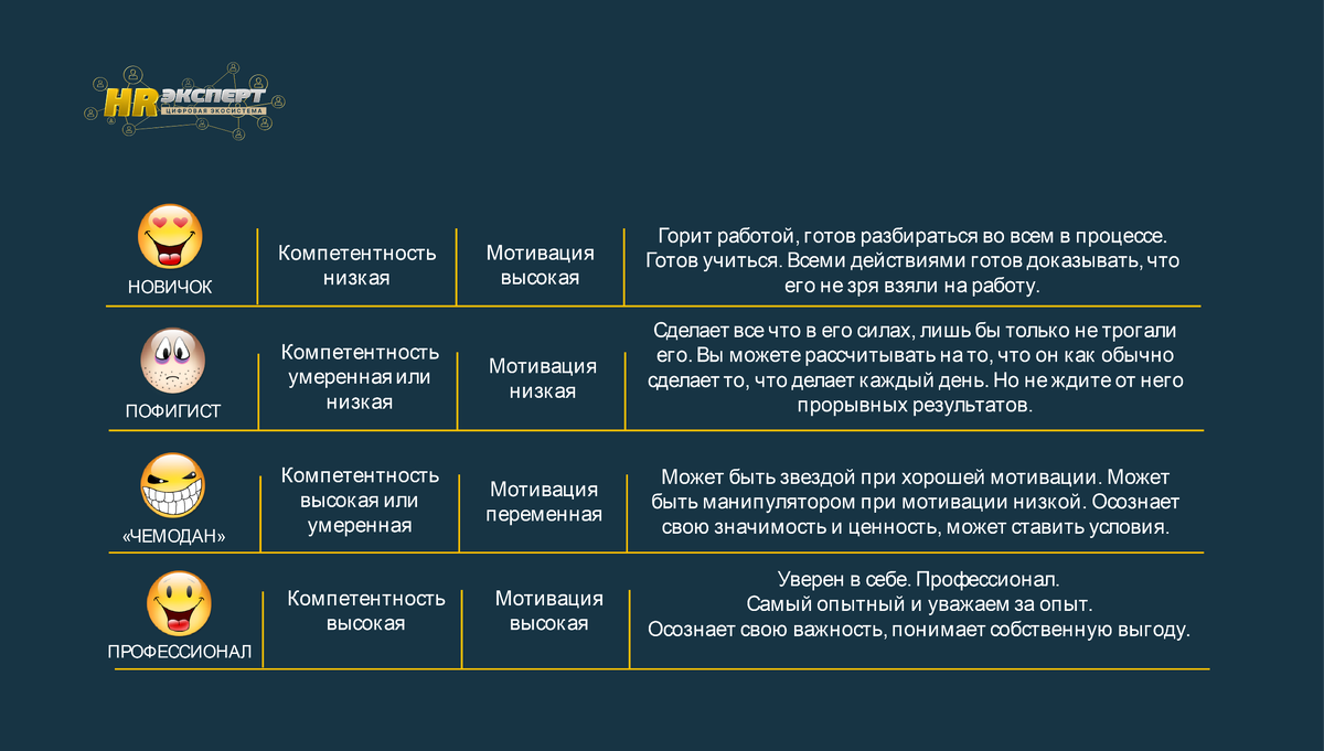 Типы сотрудников