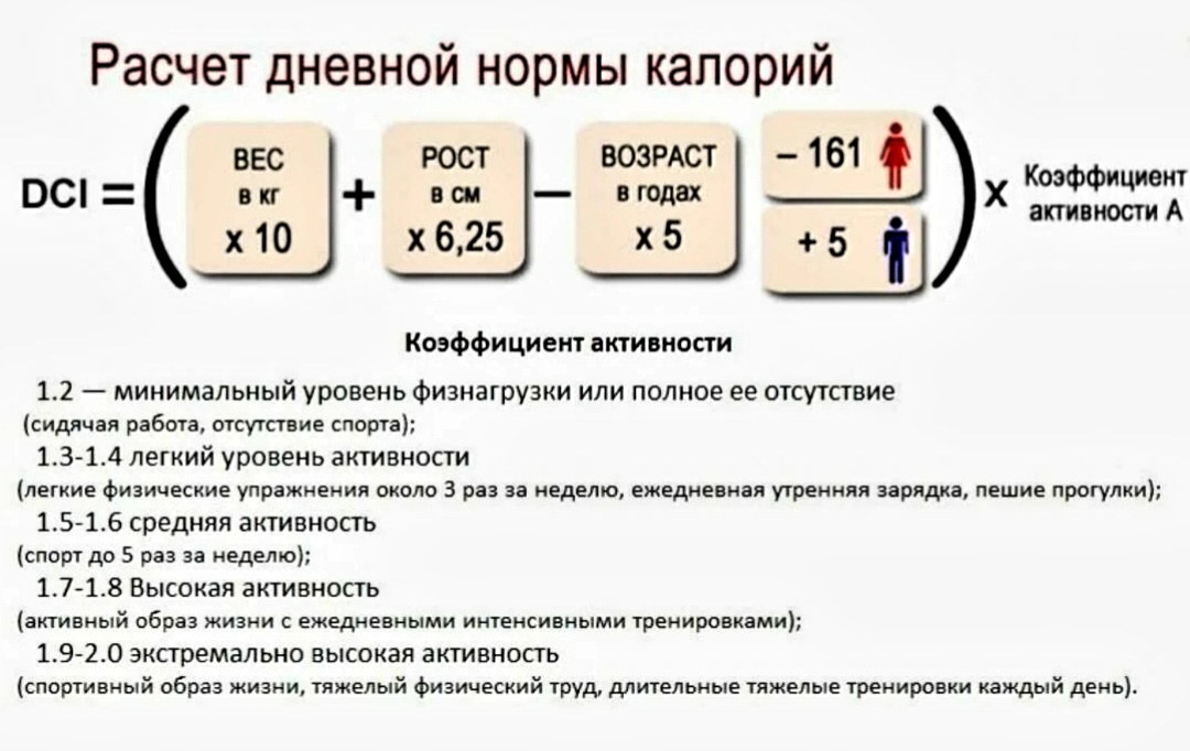 формула Миффлина и Сан Жеора. Фото из сети.