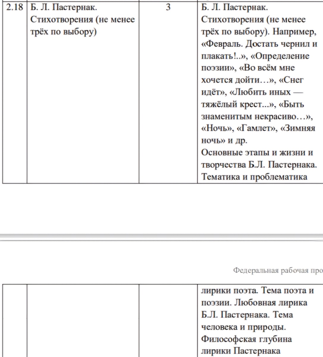 Фрагмент Федеральной программы 