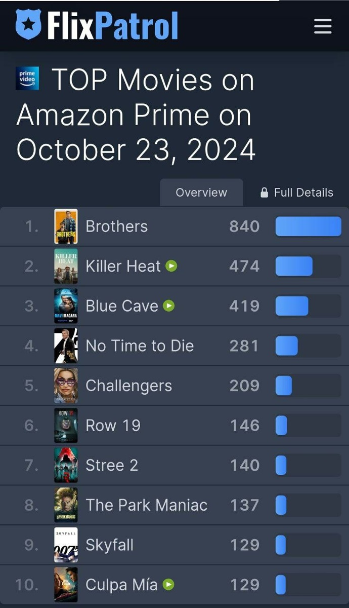 Источник - телеграм-канал thebursin_yup