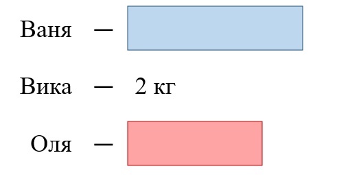 Схема автора