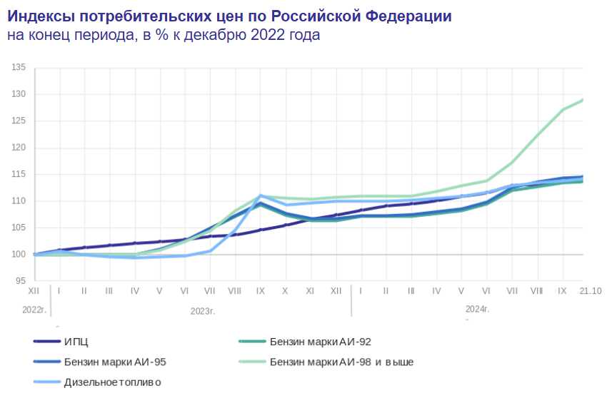 Сегодня в выпуске:  — Европа должна заплатить моральную цену! — Правда. Горькая, но правда. — Опять наша нефть утекает в море. — Сегодня будет крутить наждак этим вот. Недельная инфляция в РФ.-3