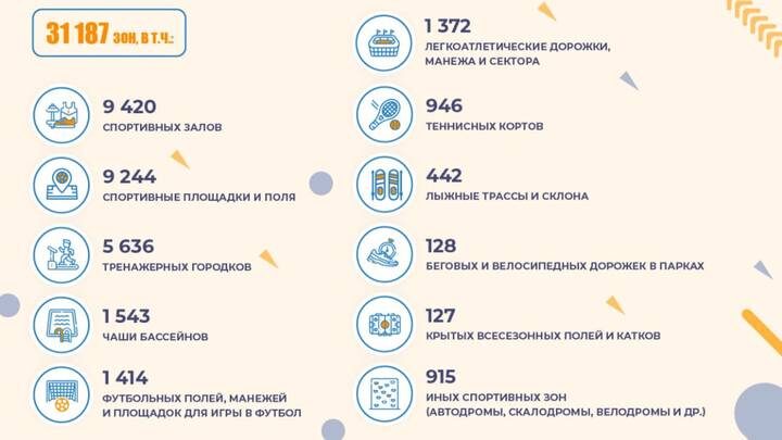  Фото: Telegram / Сергей Собянин. Личный блог