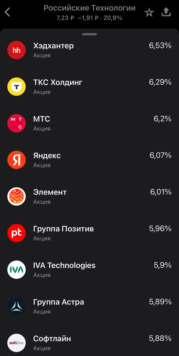 Все компании на скрин не уместились) всего их 17.