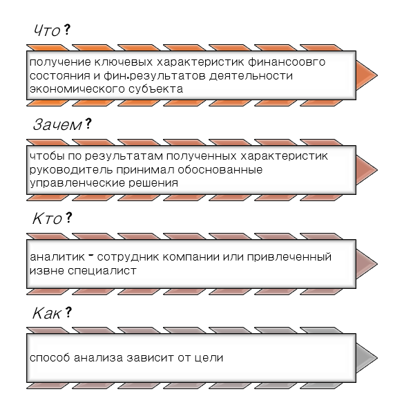 АФО по МСФО