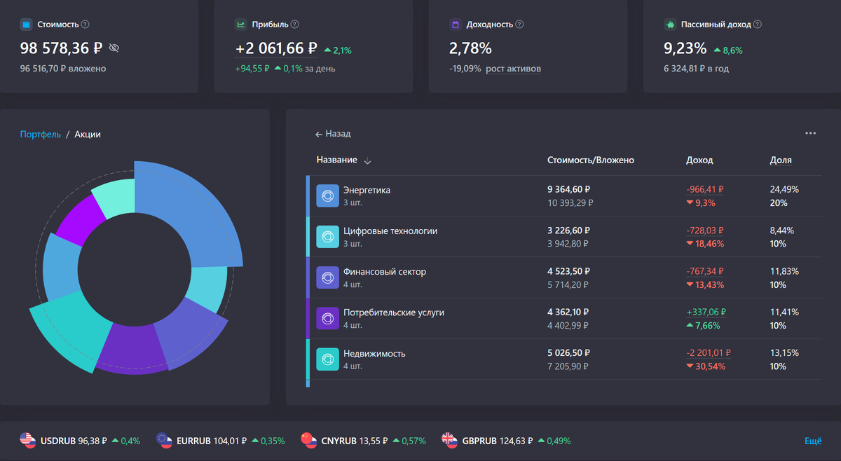 Сектора экономики в портфеле до покупок