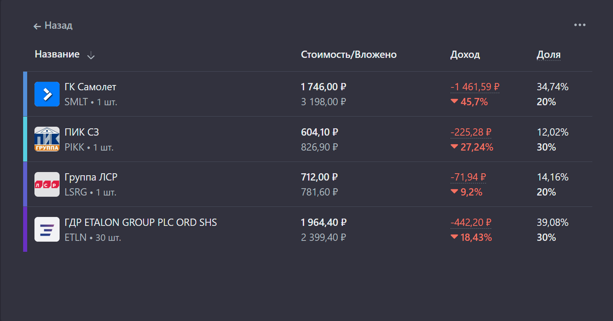 Акции недвижимости терпят крушение