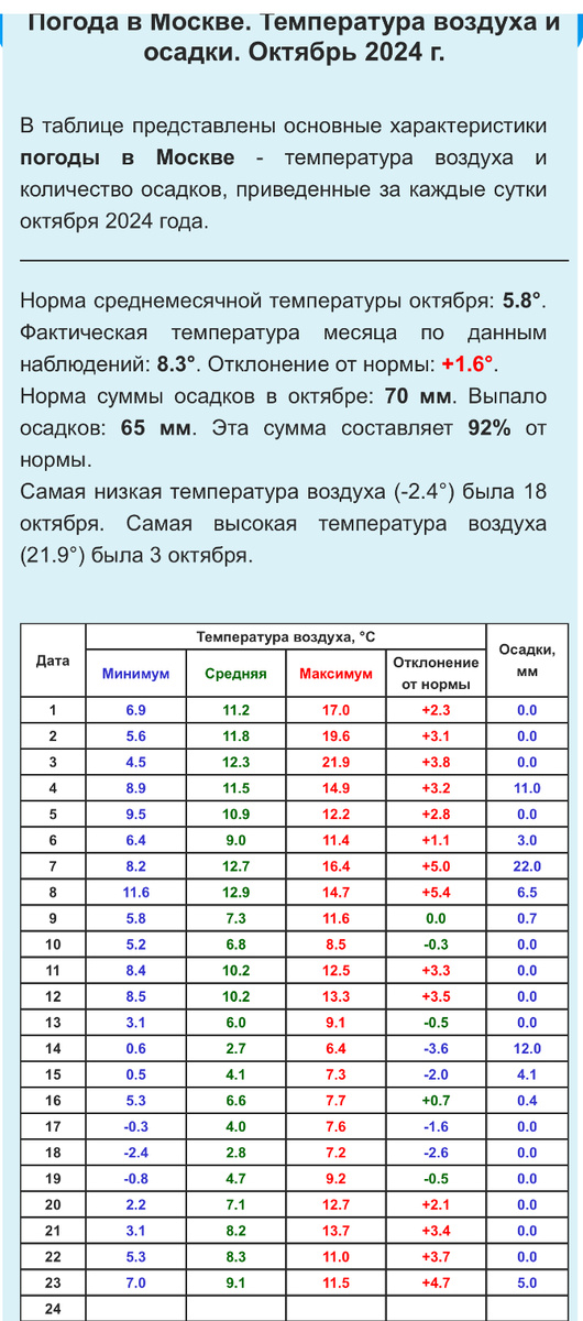 По области морозы на несколько град ниже