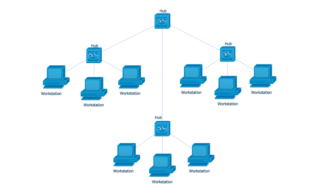 https://www.conceptdraw.com/How-To-Guide/star-network-topology