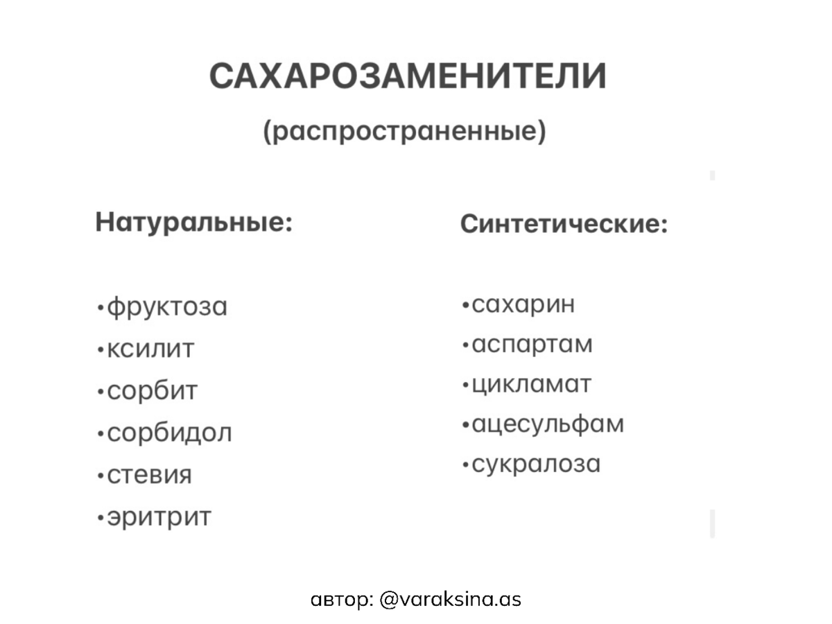 Сегодня мы разберём только первую группу: натуральные сахарозаменители. 