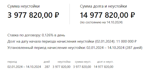 Размер неустойки рассчитывается по ставке на момент расторжения, а не заключения ДДУ. (Источник https://calc.consultant.ru/npd)