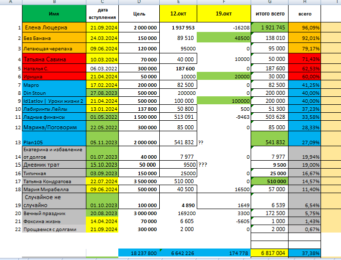 таблица автора