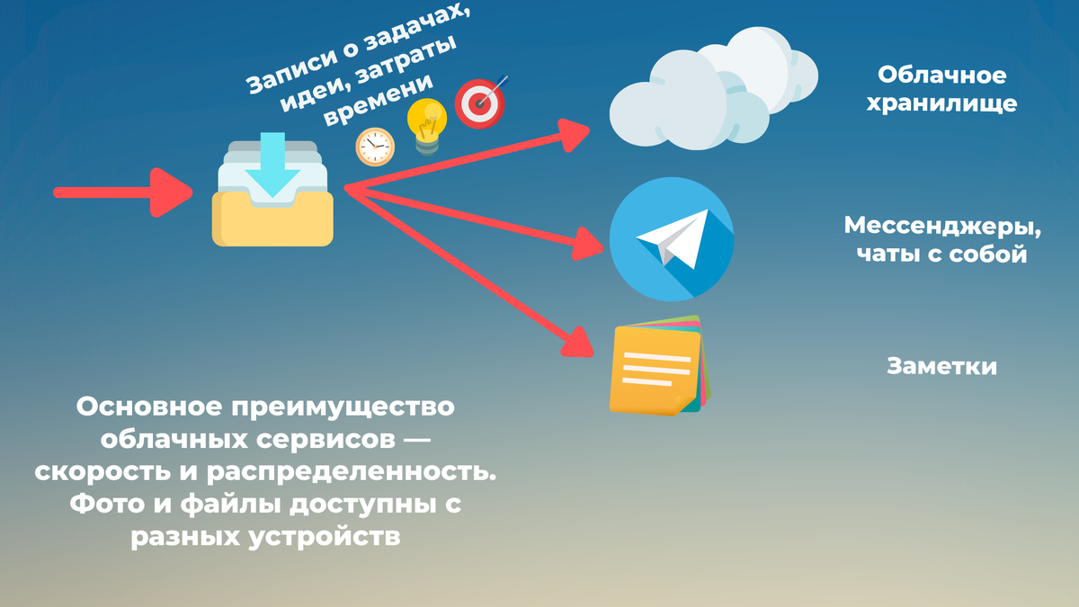Управление временем, или тайм-менеджмент, — это ключевой аспект нашей жизни. Поскольку наша личная продуктивность связана с идеями и задачами, они становятся частью всех наших систем учёта. Ведь когда мы стремимся тратить время более качественно, мы не просто считаем, сколько времени мы потратили, но и на что именно и почему именно столько понадобилось.