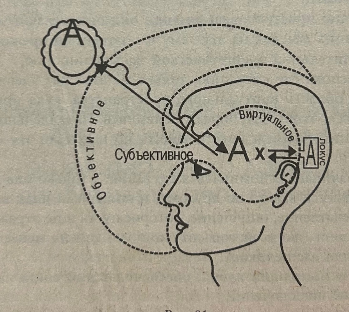 Рисунок №1.