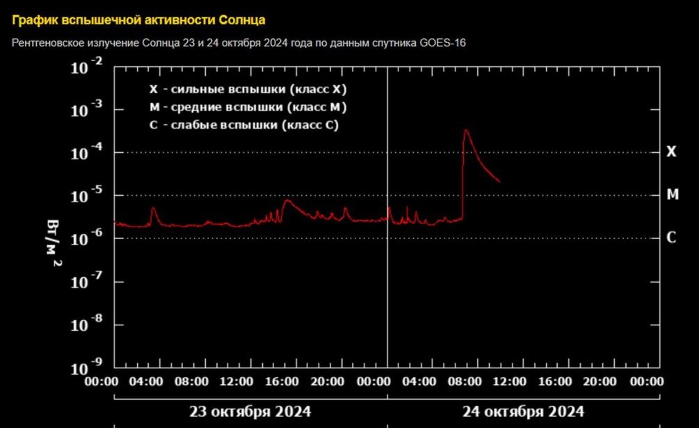   Иллюстрация: xras.ru, скриншот.