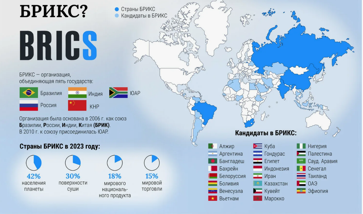 Карта стран членов БРИКС (изображение взято из открытых источников)