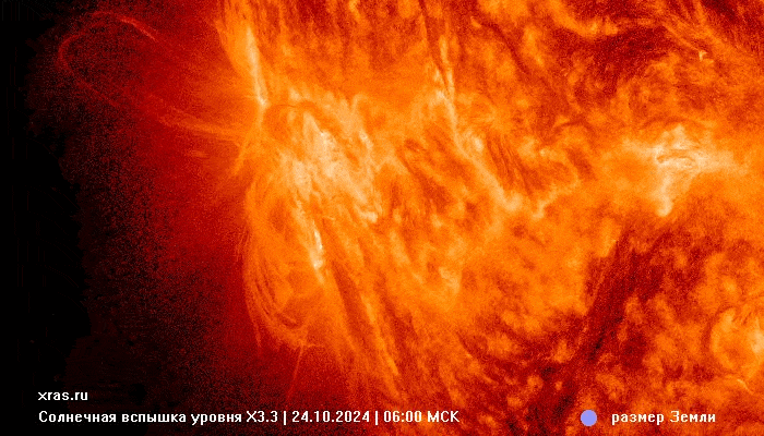     Фото: ИКИ РАН и ИСЗФ СО РАН