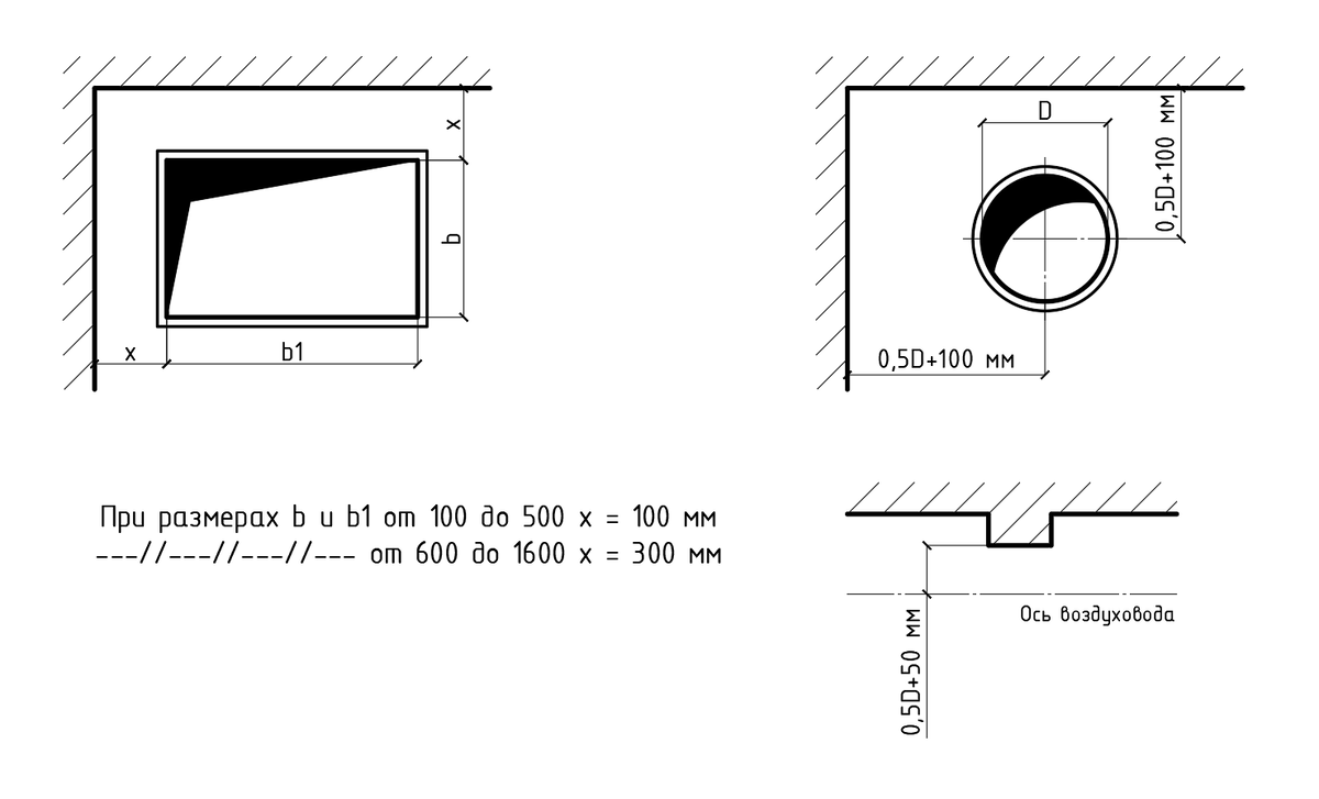 Рис. 1 Минимальные монтажные расстояния от строительных конструкций до воздуховодов