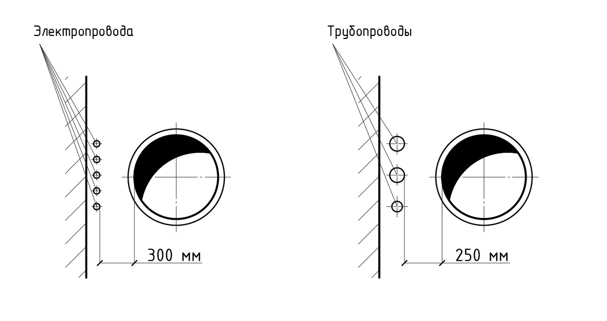 Рис. 2 Минимальные монтажные расстояния от инженерных коммуникаций до воздуховодов. Вариант 1