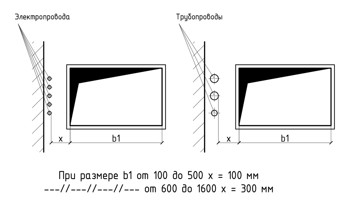 Рис. 3 Минимальные монтажные расстояния от инженерных коммуникаций до воздуховодов. Вариант 2