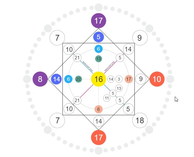 Матрица Федор + Светлана