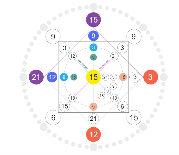 Матрица федор + Паулина