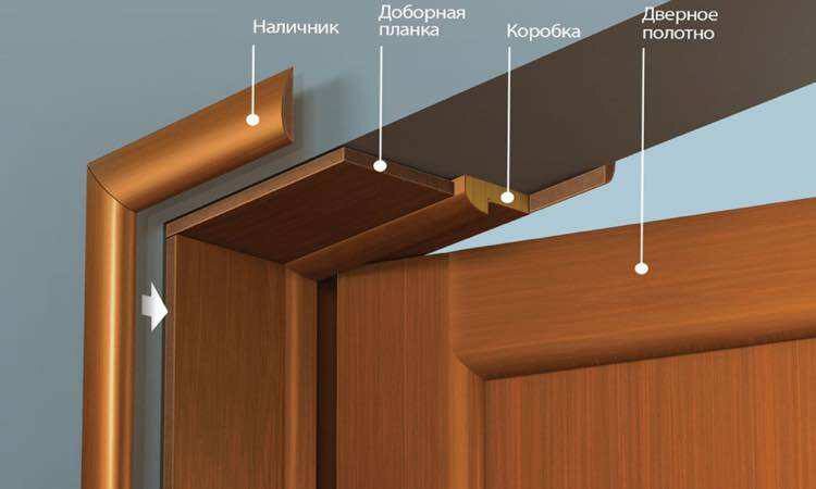 С чего начать установку межкомнатной двери?