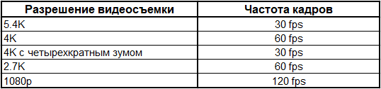 Разрешение видеозаписи DJI Air 2S