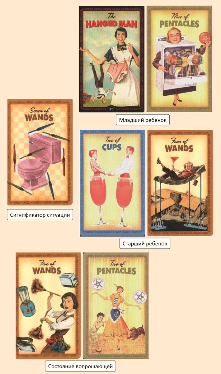 Расклад на Таро Домохозяек