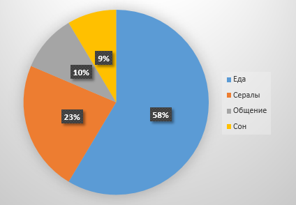 круг удовольствий
