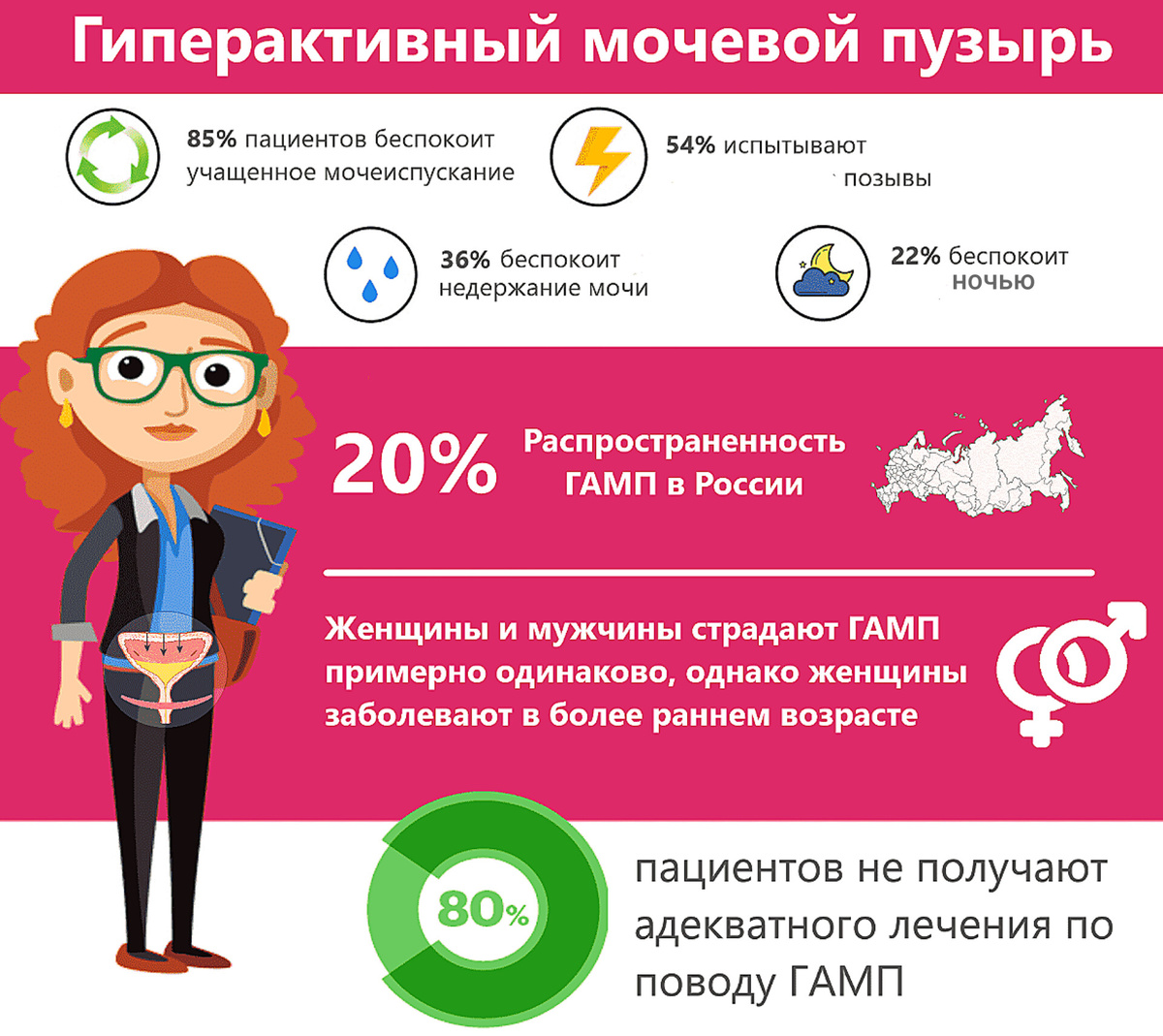 Инфографика с сайта клиники "Здоровая семья" mczs.ru