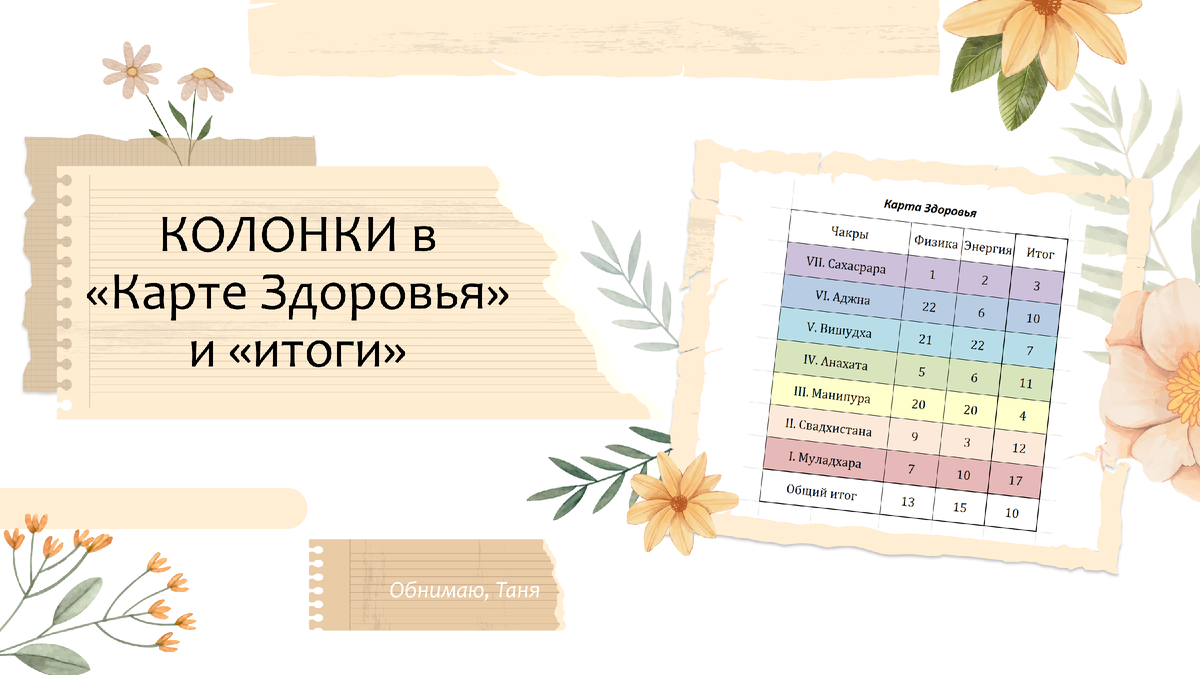 Курс "Знакомство с Картой Здоровья, первая ступень" (курс по Карте Здоровья)