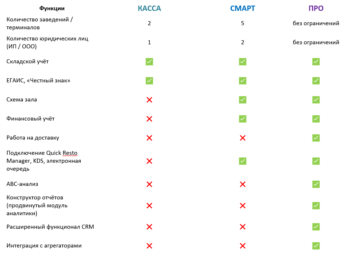 Сравнение новых Тарифов Квик ресто