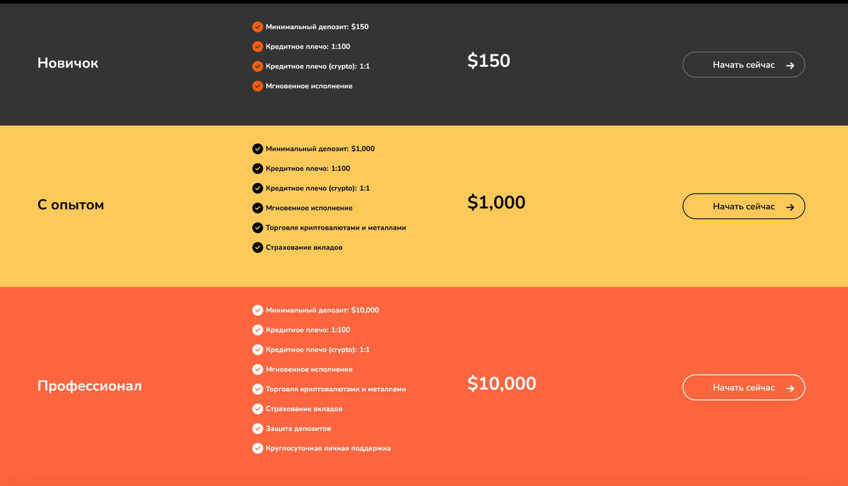 Условия работы с брокером Syzbsm